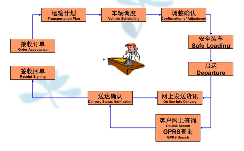 苏州到龙山搬家公司-苏州到龙山长途搬家公司